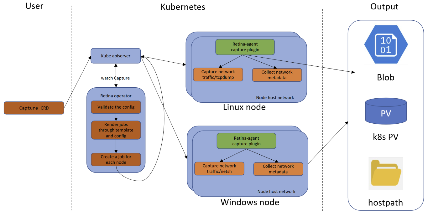 Overview of Retina Capture with operator