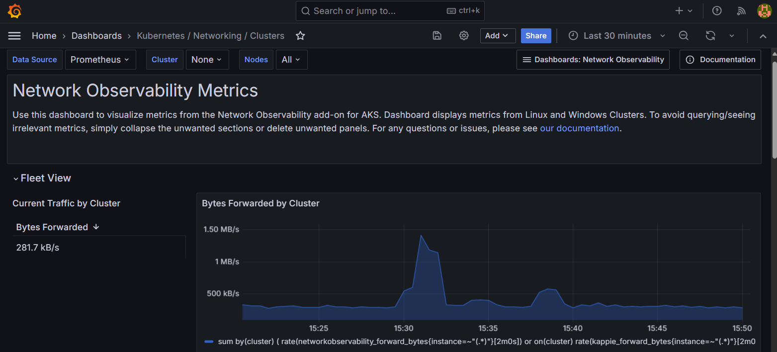 Grafana kubernetes-networking-observability dashboard